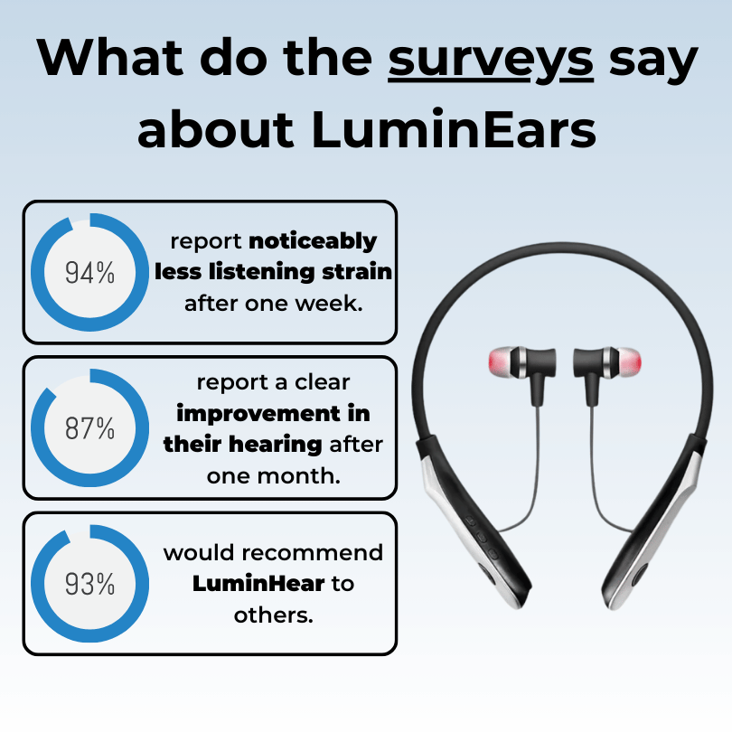 LuminEar